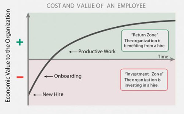 Employee-Value-Cost