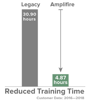 Master faster1