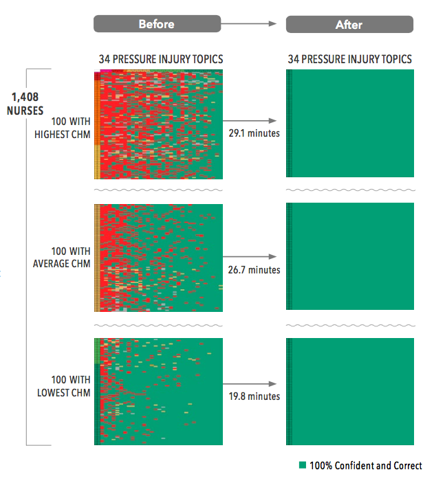 Pressure Injuries Heatmap