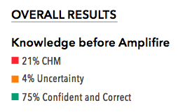 Pressure Injuries Overall Results