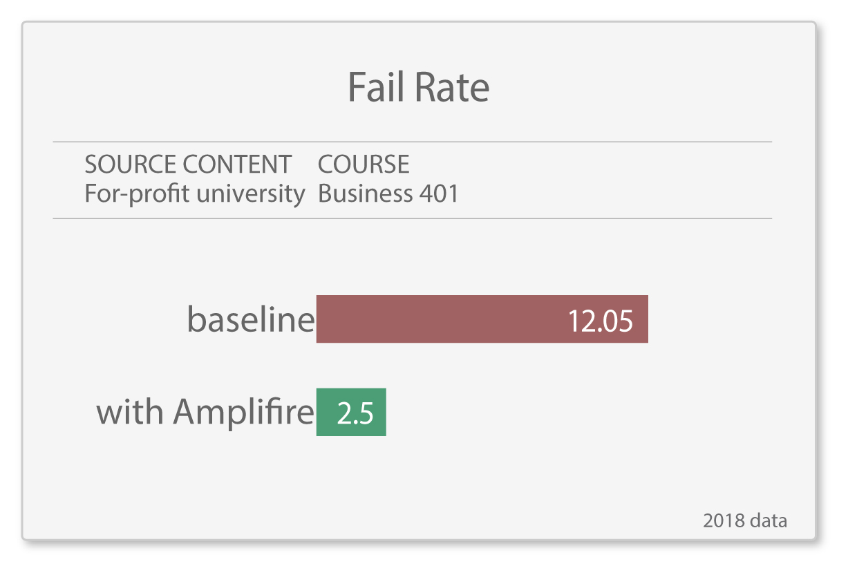 Results-Ashford-Fail-Rate
