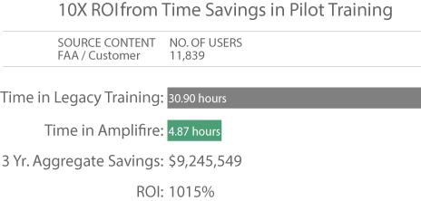 Time-AirMethods