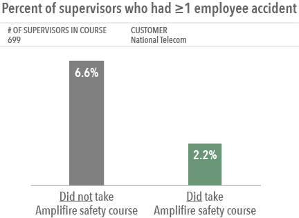 Results-ATT-Incidents Supervisor Misinformation