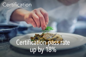 Food Prep Certification