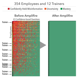 Heatmap-Onboarding-800 onboarding Training heatmap