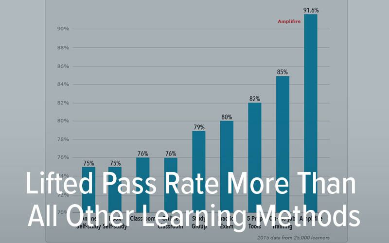 aviation exam passing rate