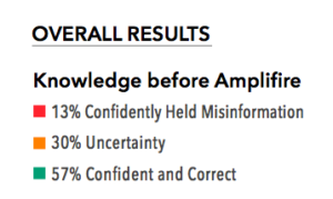 Pediatric-Sepsis-Overall-Results