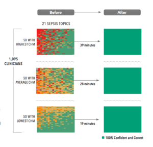 pediatric-sepsis-heatmap