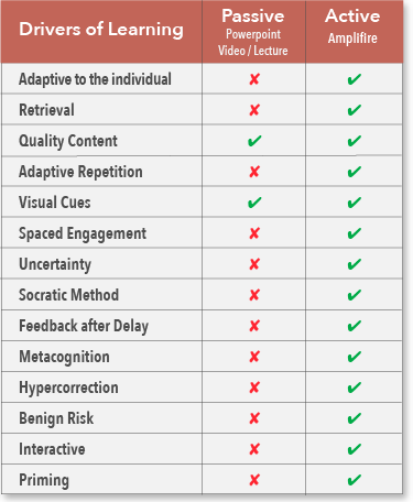 Passive-V-Active-type Passiv vs Active learning