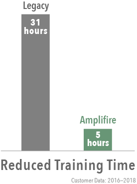Time-Savings