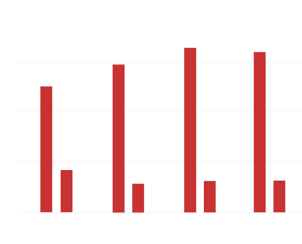 CHM-37days CHM in Nurses