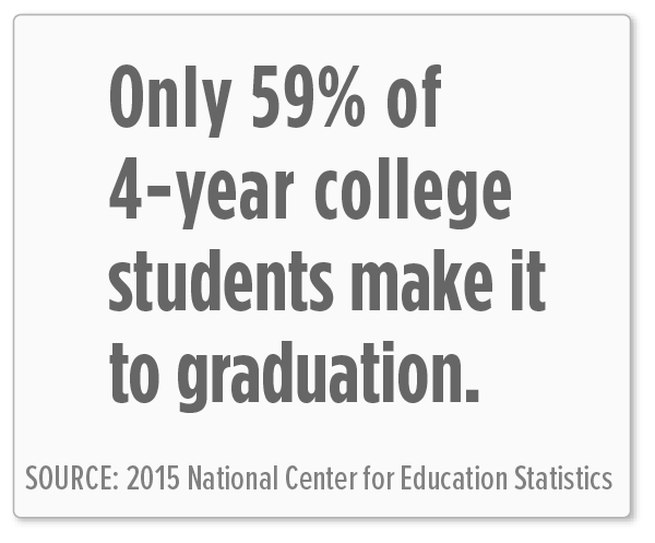 GraduationRate- college graduation rate