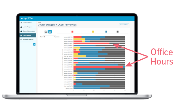 Intervention student intervention report