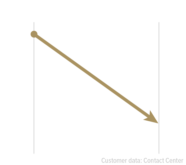 LessTime-Results Shorter Training Time