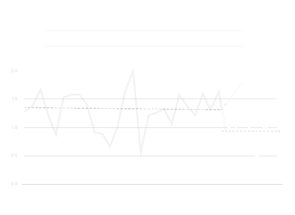 Results-Chart-CAUTI cauti incidents reduced