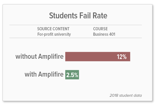 Results-FailRate student fail rate