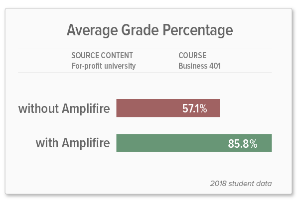 Results-GPA Average GPA