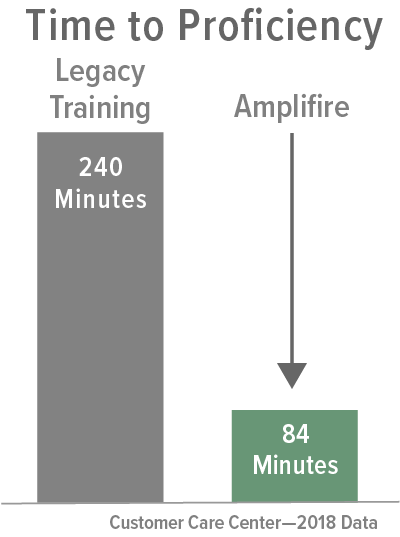 Time-CallCenter2 time to proficiency