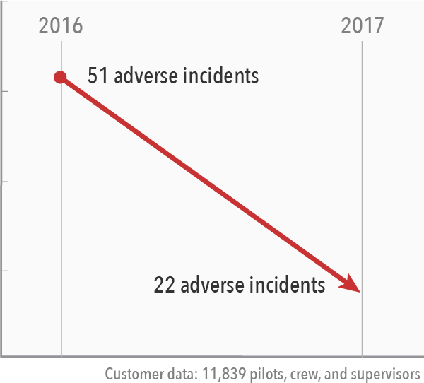 AdverseIncidents adverse incidents