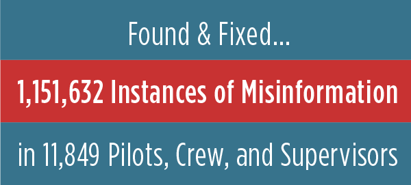 Found-Fixed pilot incident of CHM