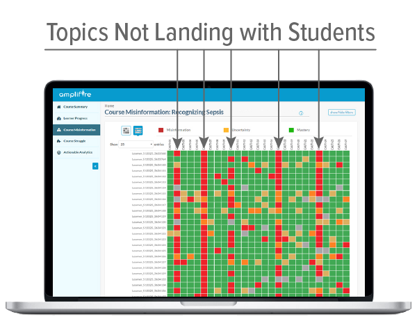 TopicsNotLanding learning content not landing
