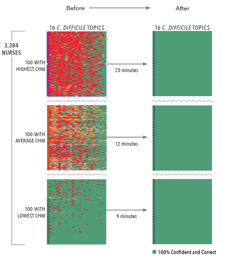 C.Diff Heatmap C. Difficle Results
