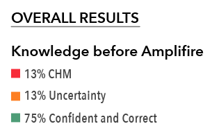 C.Diff Observations