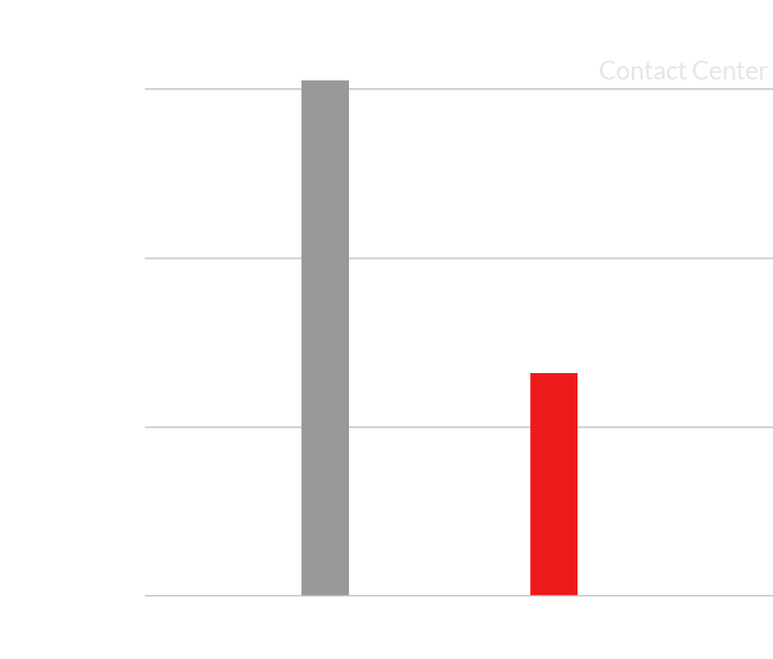 Home-1Savings-time-white