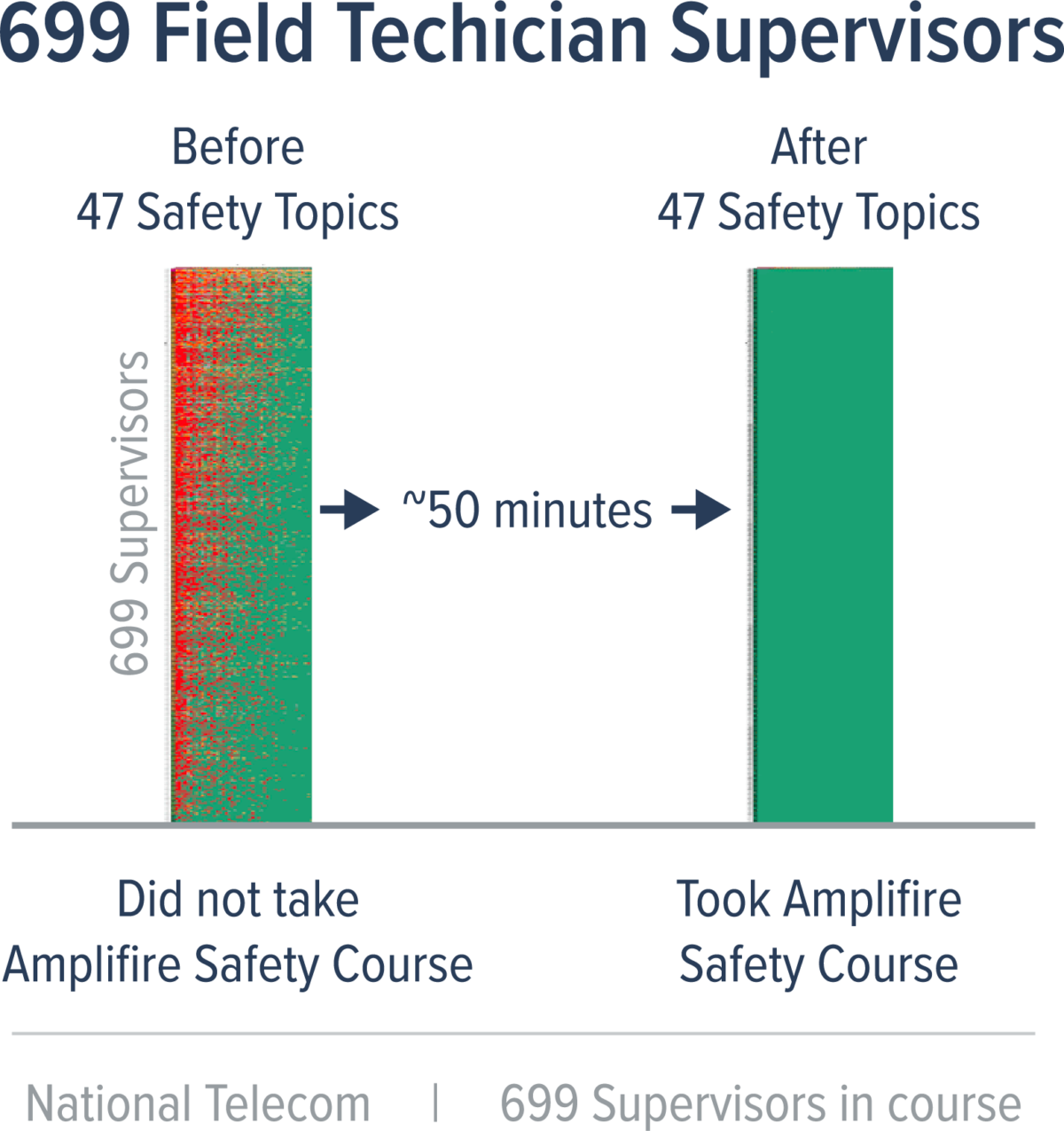 Asset 37Field Technician