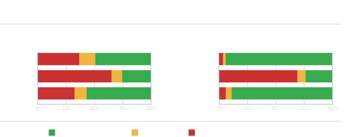 Systemic Variation