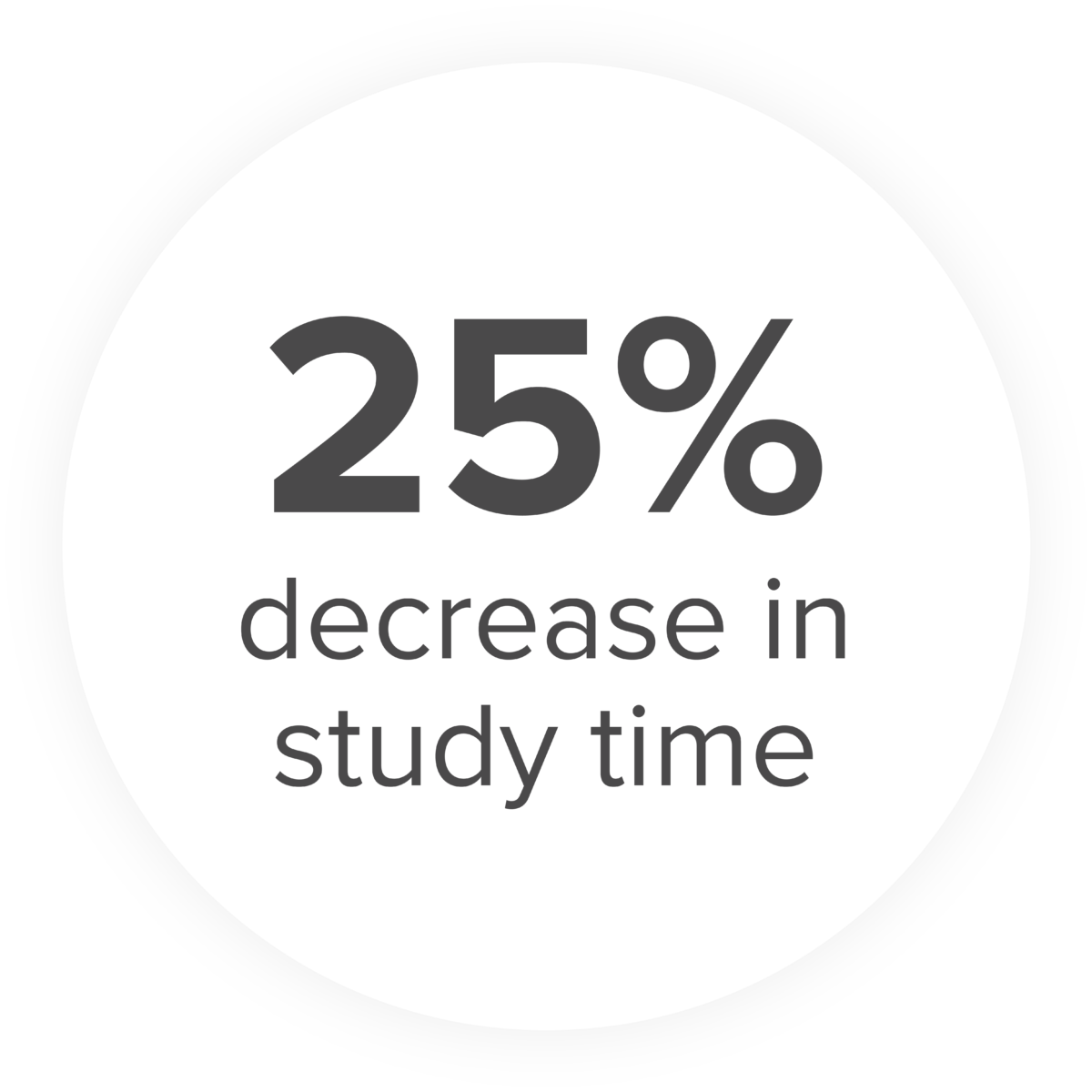25% decrease in study time image