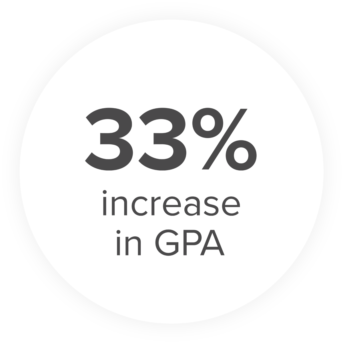 33% increase in GPA image