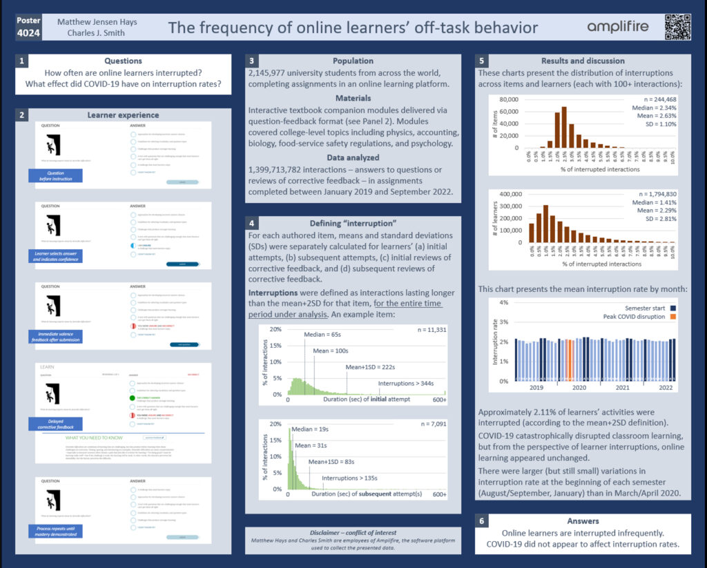 the frequency of online learners' off-task behavior