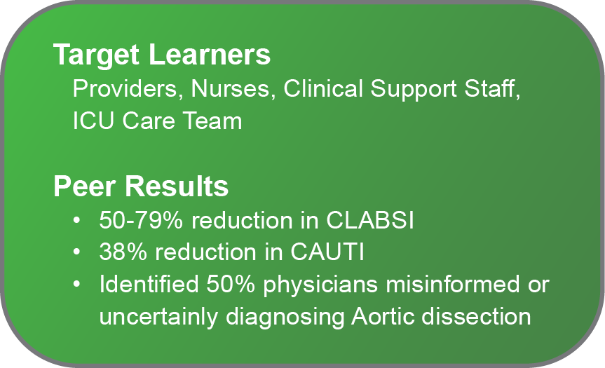 Amplifire Learning Platform Amplifire celebrates Patient Safety